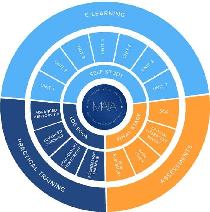 Postgraduate Diploma Framework